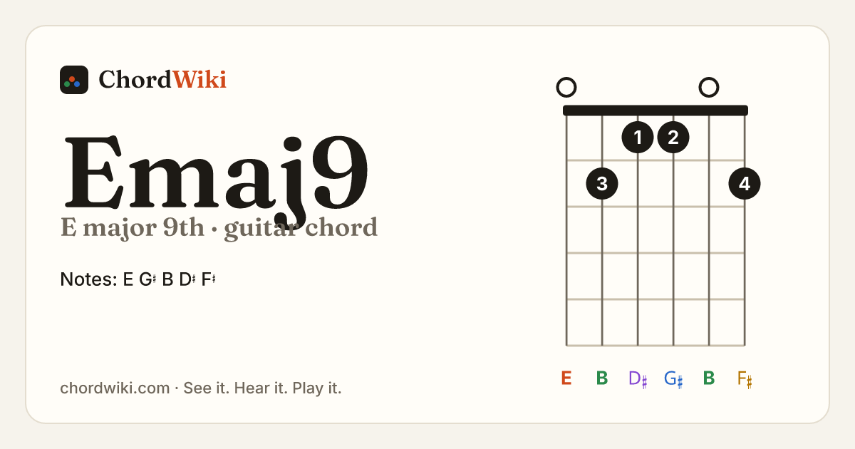 Emaj9 guitar chord diagram (E major 9th)