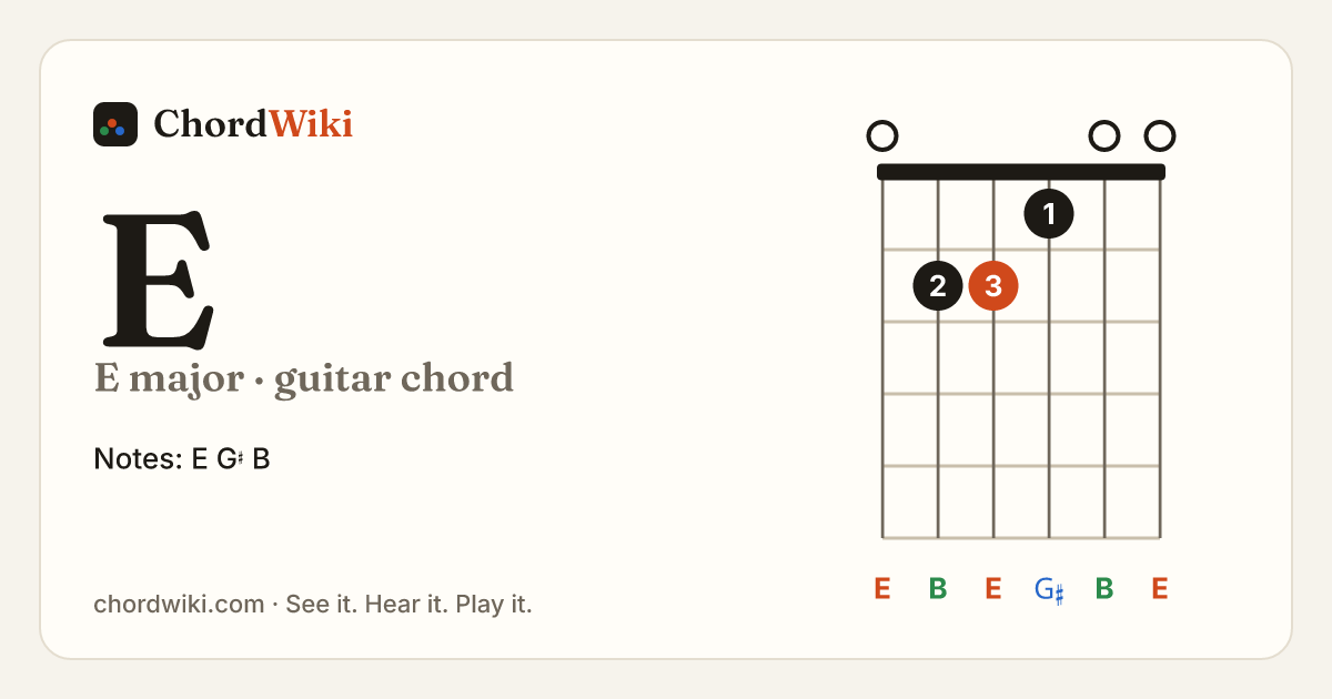 E guitar chord diagram (E major)