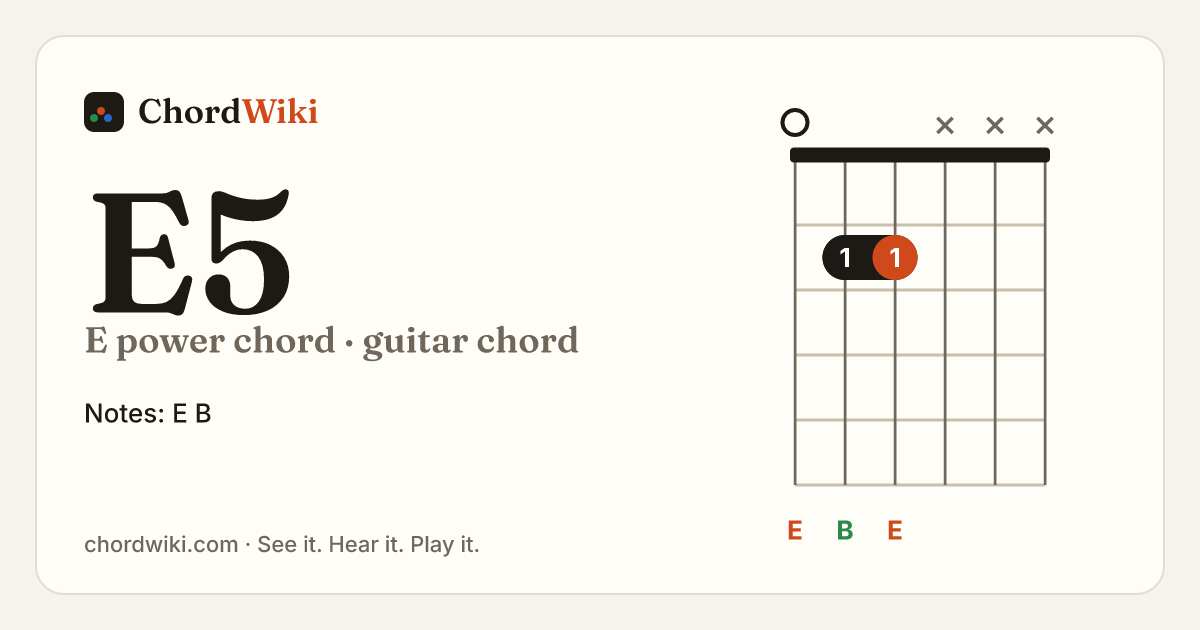 E5 guitar chord diagram (E power chord)
