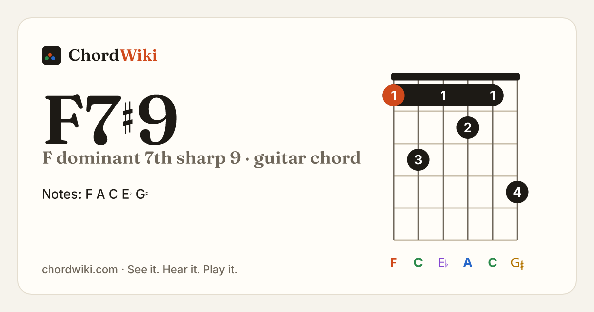 F7♯9 guitar chord diagram (F dominant 7th sharp 9)
