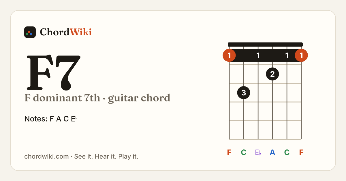 F7 guitar chord diagram (F dominant 7th)