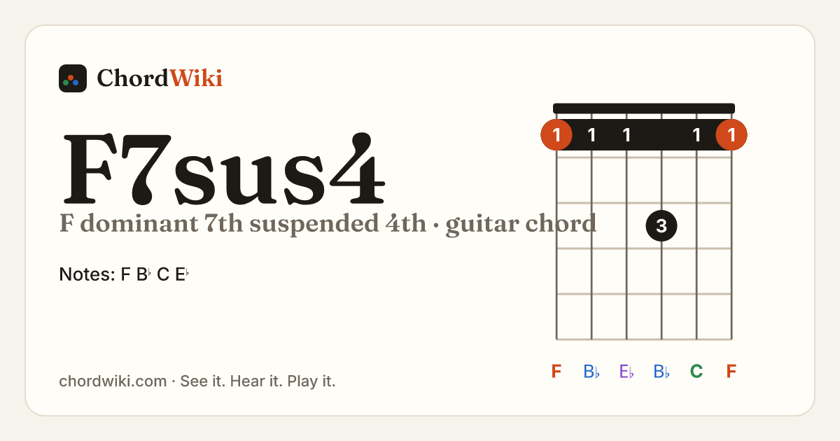 F7sus4 guitar chord diagram (F dominant 7th suspended 4th)