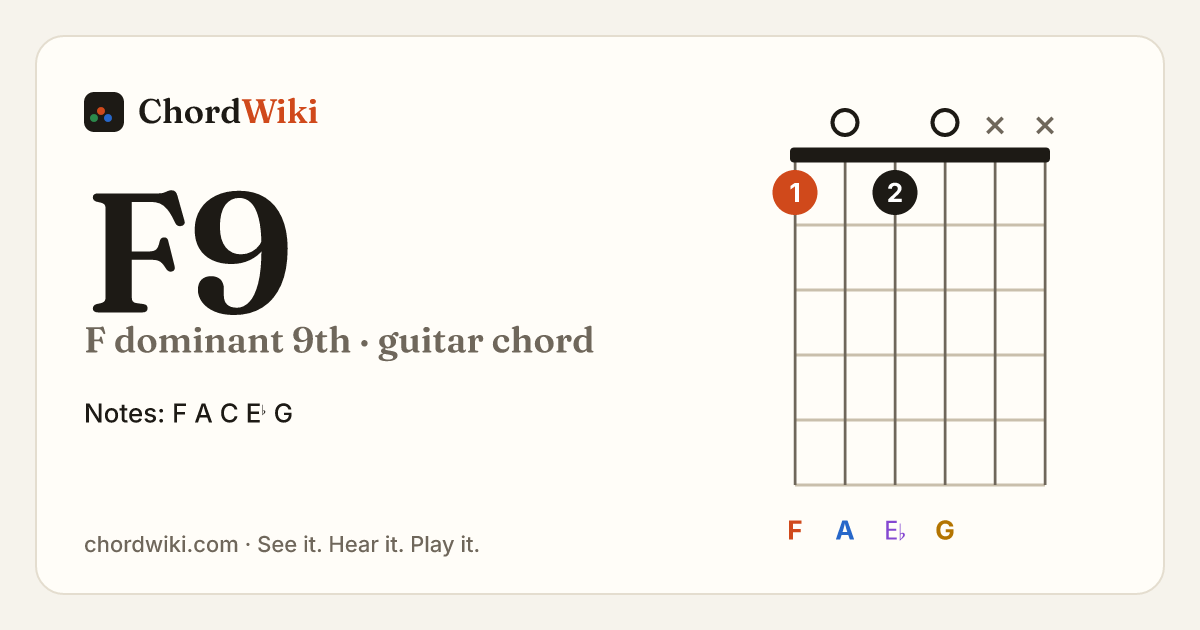 F9 guitar chord diagram (F dominant 9th)