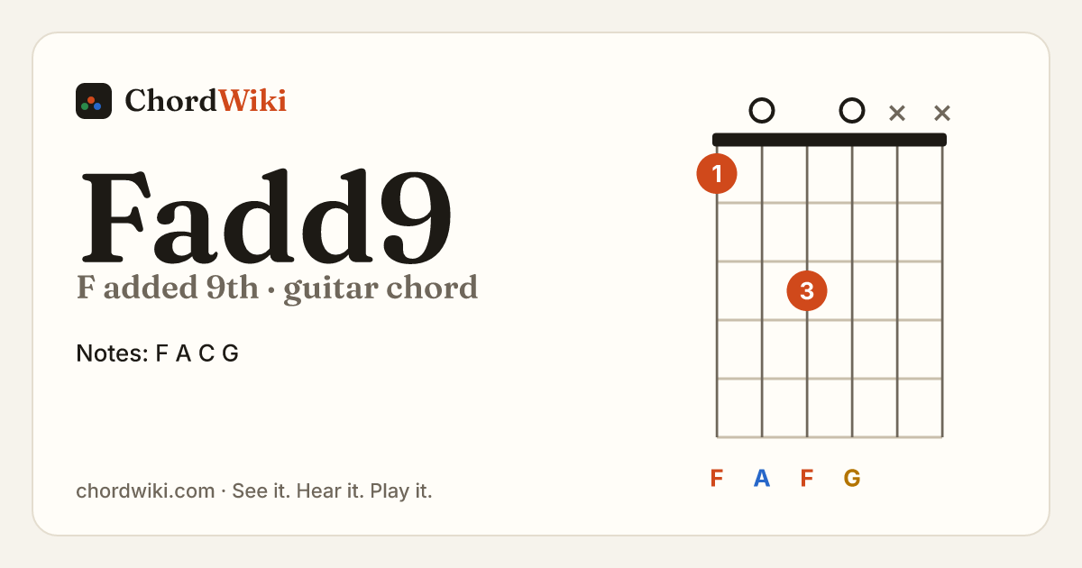 Fadd9 guitar chord diagram (F added 9th)