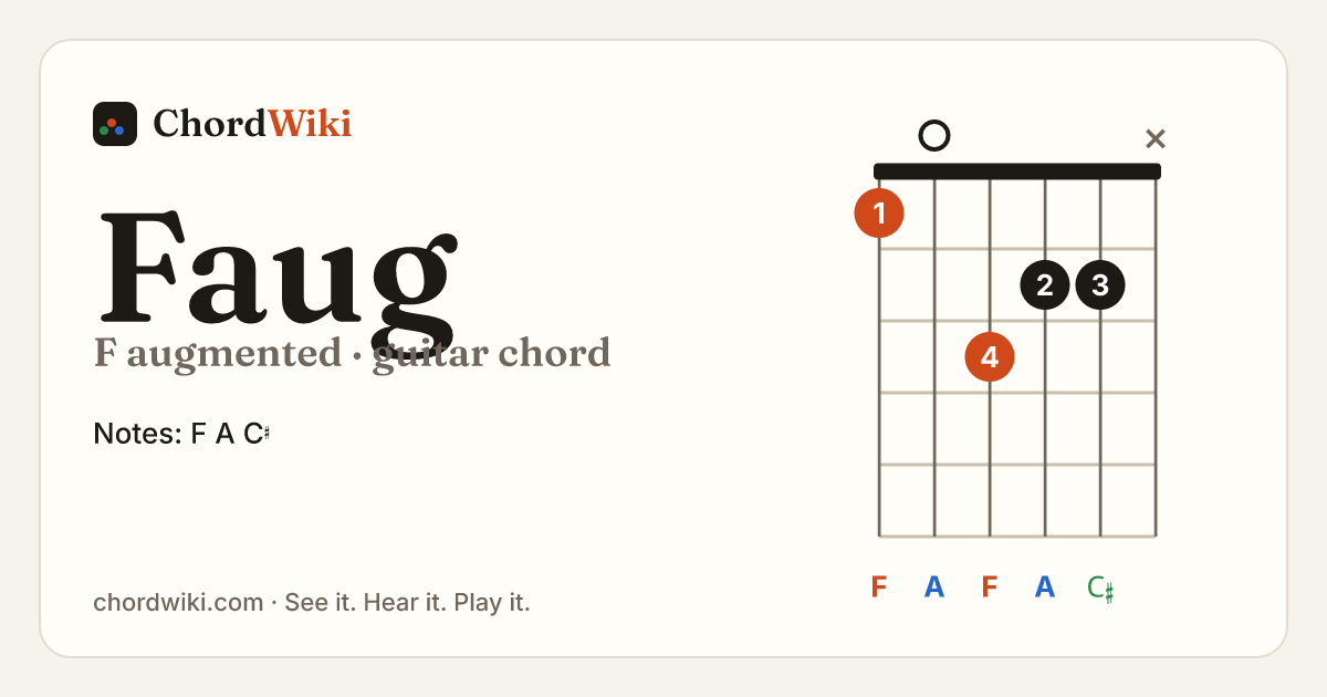 Faug guitar chord diagram (F augmented)