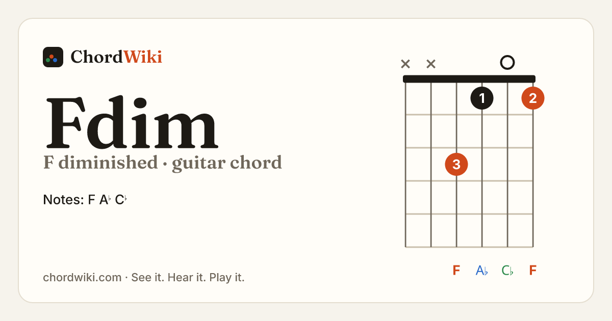 Fdim guitar chord diagram (F diminished)