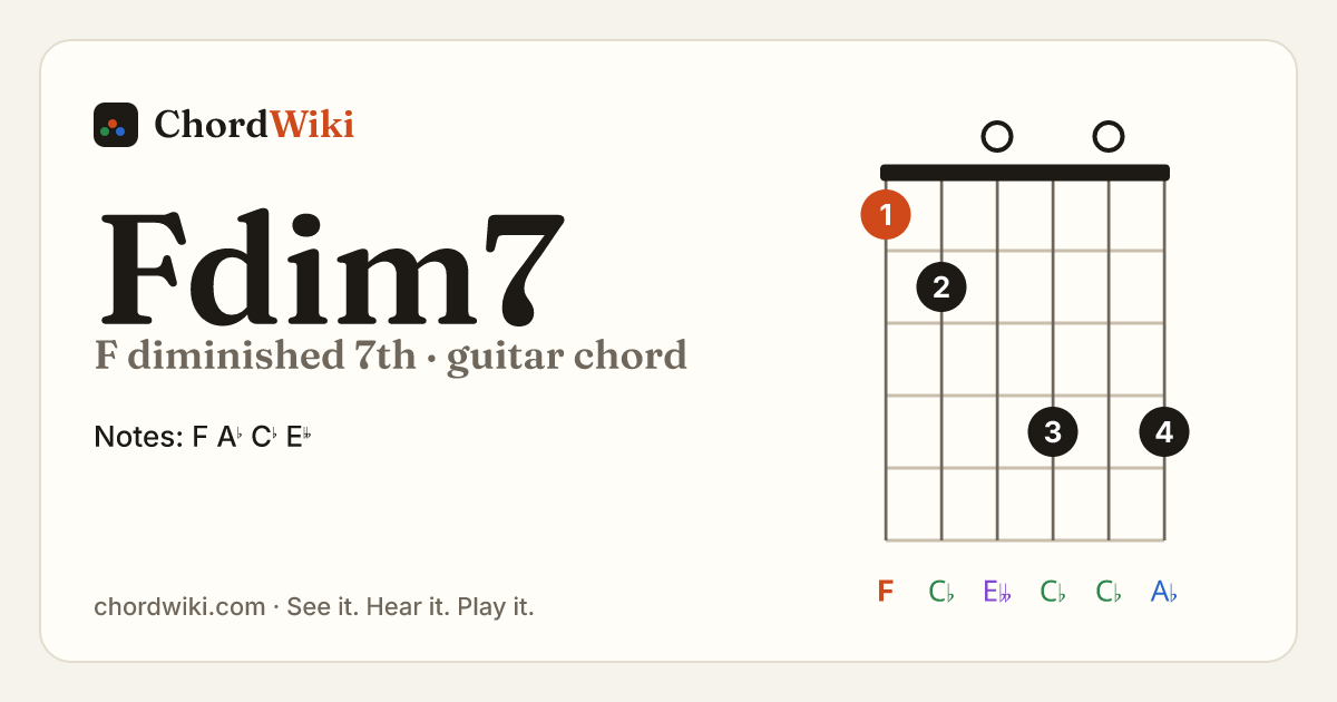Fdim7 guitar chord diagram (F diminished 7th)
