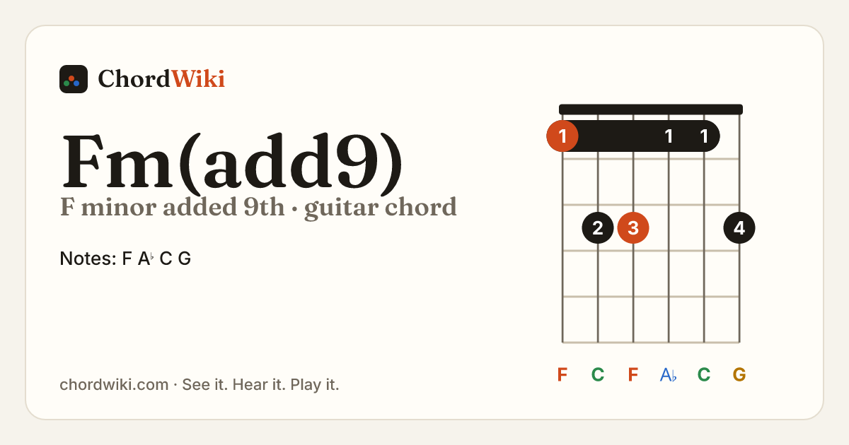 Fm(add9) guitar chord diagram (F minor added 9th)