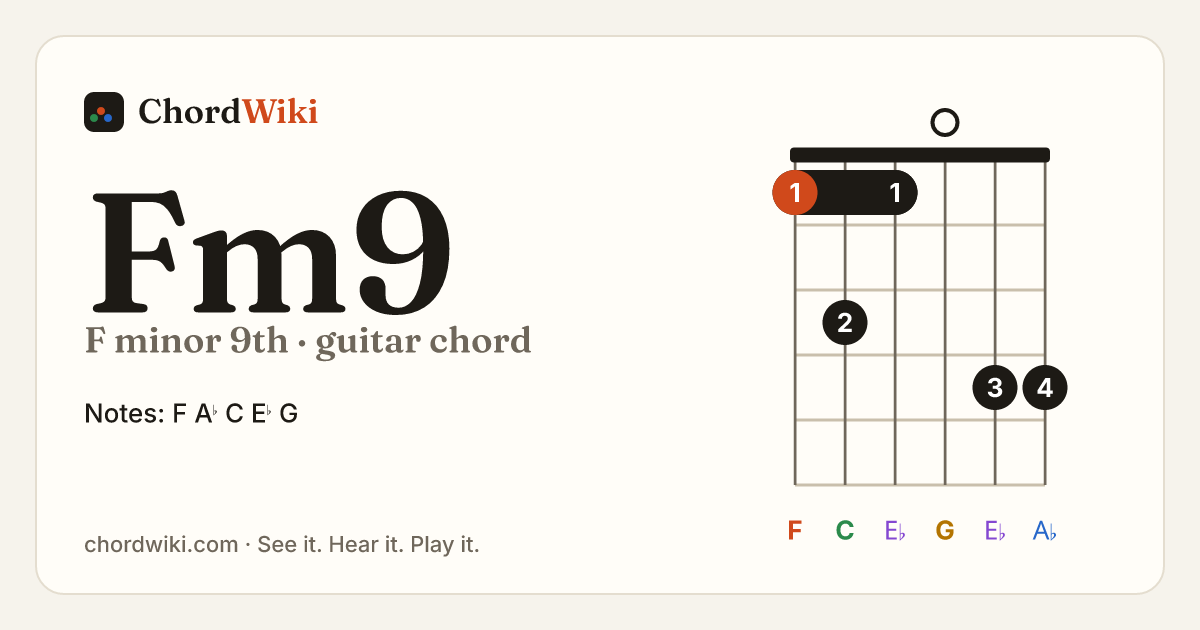 Fm9 guitar chord diagram (F minor 9th)