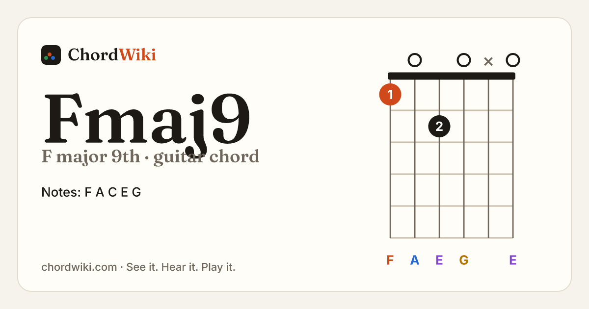 Fmaj9 guitar chord diagram (F major 9th)