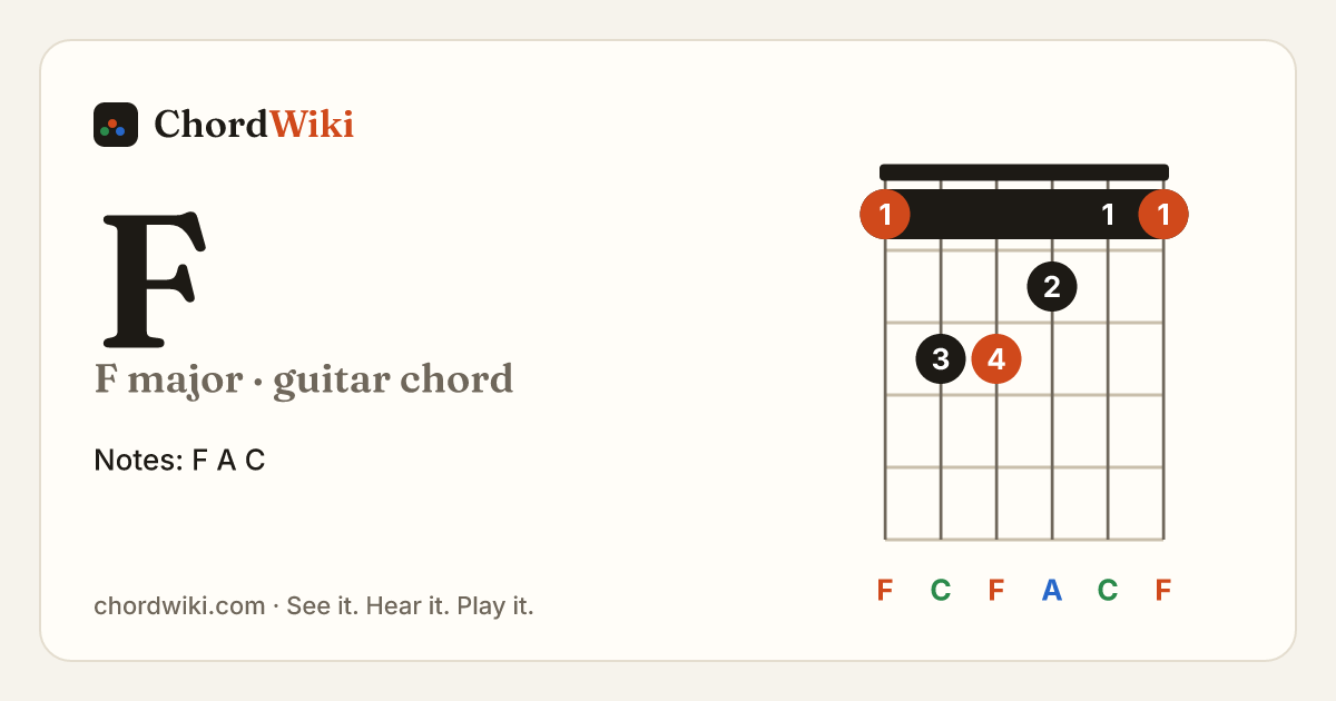 F guitar chord diagram (F major)