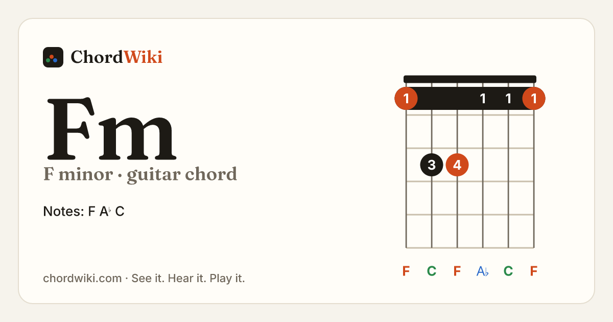 Fm guitar chord diagram (F minor)