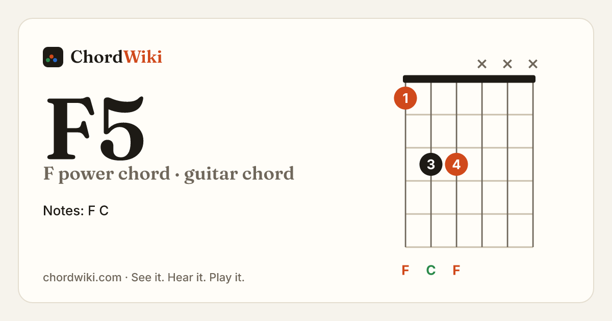 F5 guitar chord diagram (F power chord)