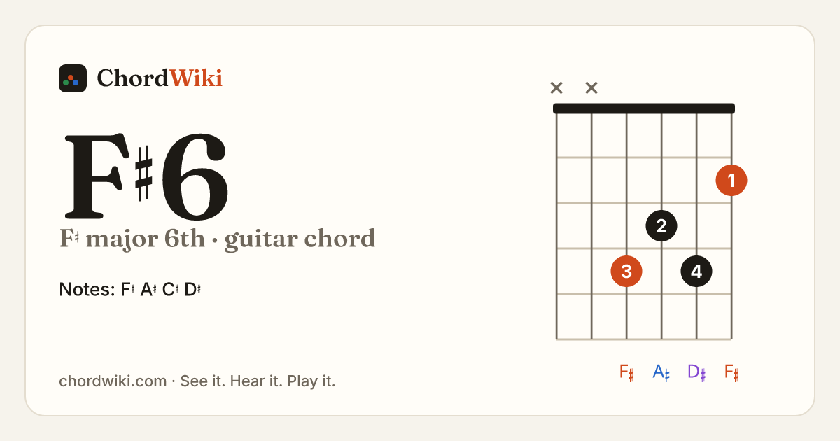 F♯6 guitar chord diagram (F♯ major 6th)