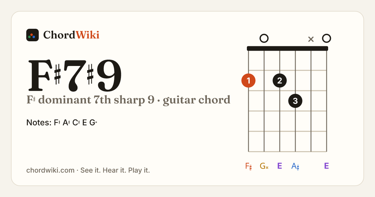 F♯7♯9 guitar chord diagram (F♯ dominant 7th sharp 9)