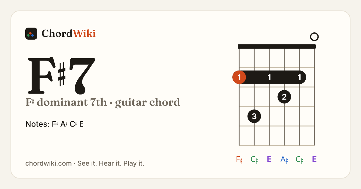 F♯7 guitar chord diagram (F♯ dominant 7th)