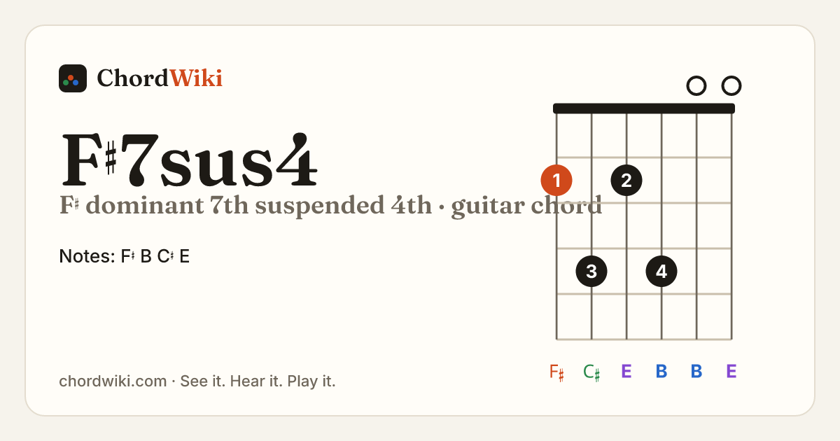 F♯7sus4 guitar chord diagram (F♯ dominant 7th suspended 4th)