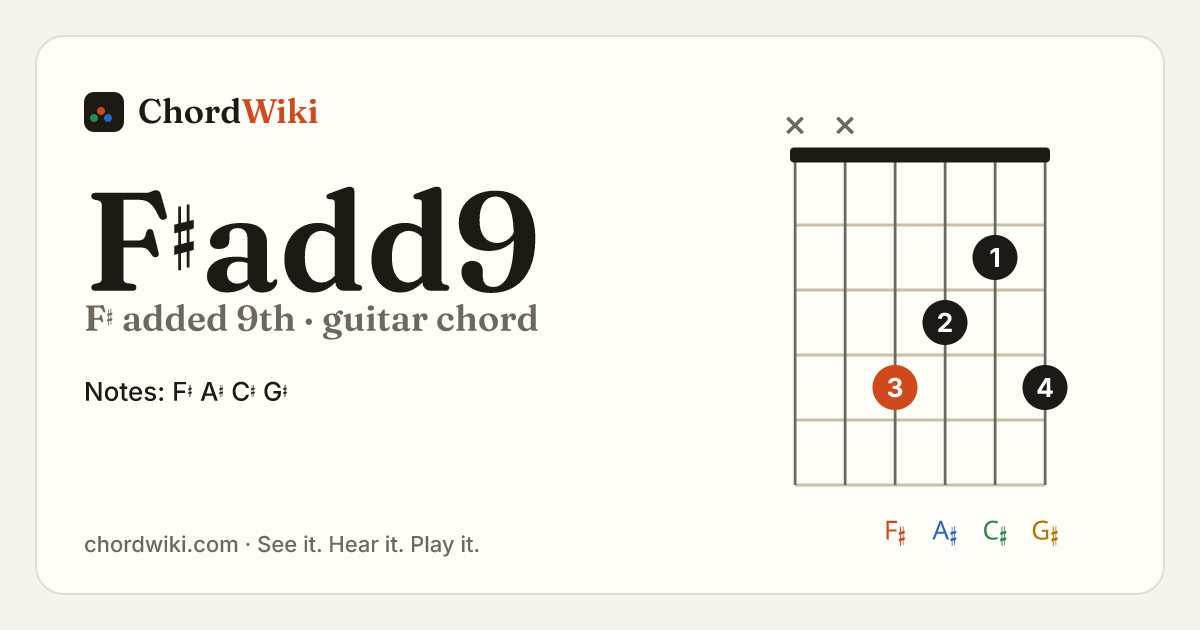 F♯add9 guitar chord diagram (F♯ added 9th)