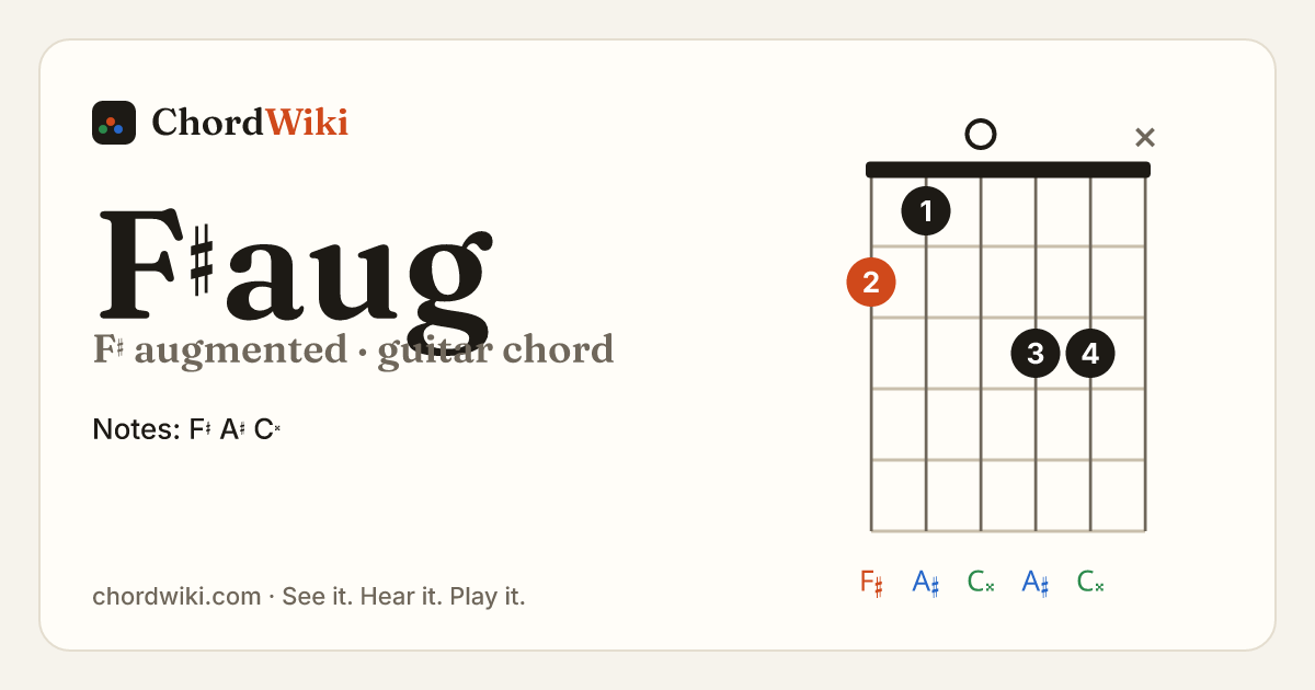 F♯aug guitar chord diagram (F♯ augmented)