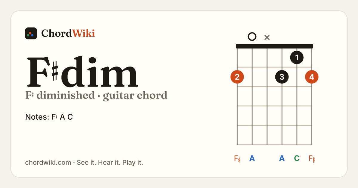 F♯dim guitar chord diagram (F♯ diminished)