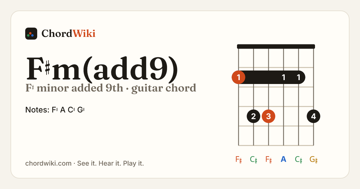 F♯m(add9) guitar chord diagram (F♯ minor added 9th)