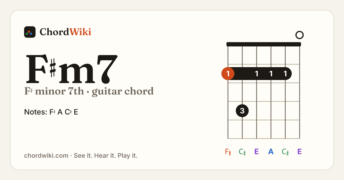 F♯m7 guitar chord diagram (F♯ minor 7th)