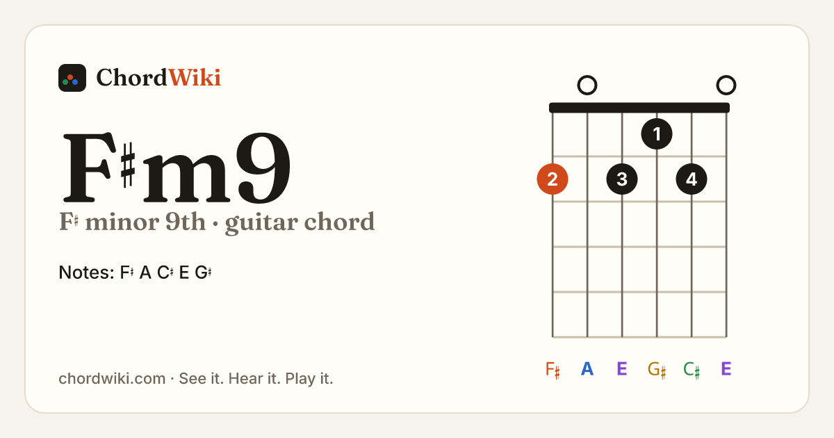 F♯m9 guitar chord diagram (F♯ minor 9th)