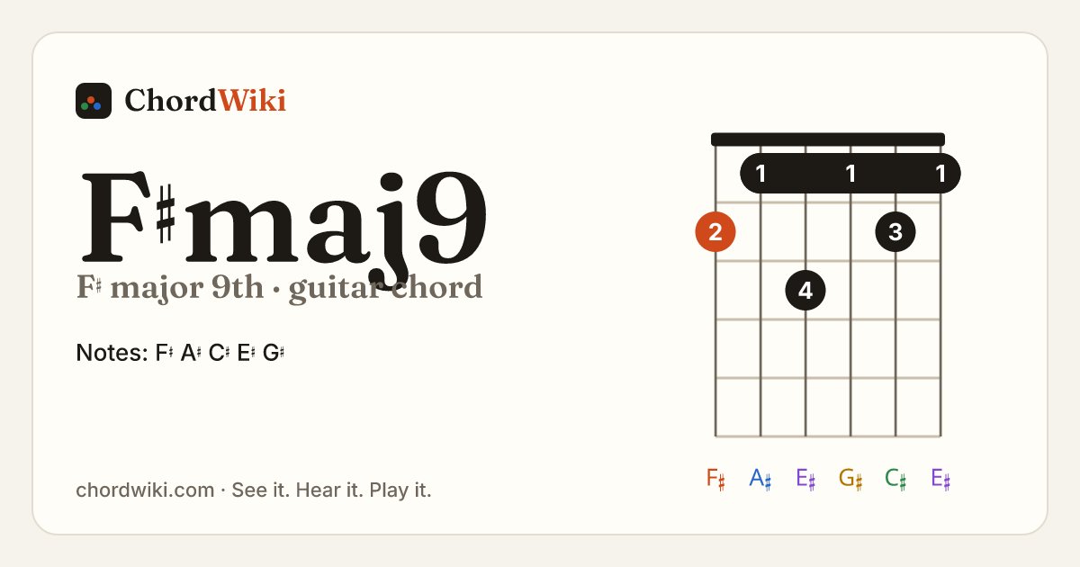 F♯maj9 guitar chord diagram (F♯ major 9th)