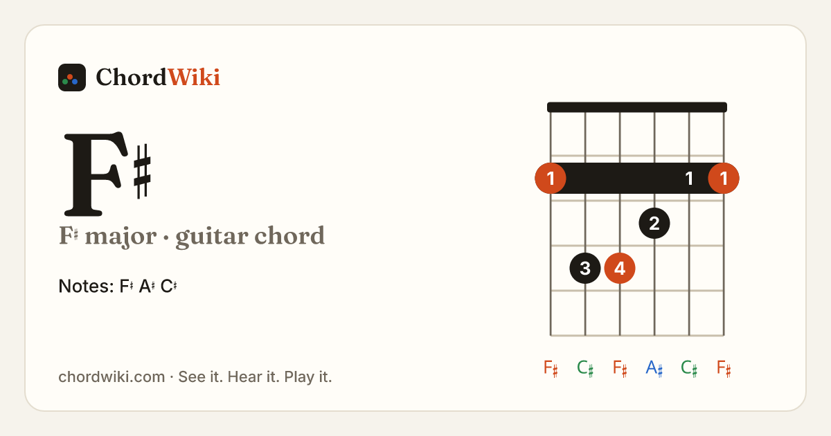 F♯ guitar chord diagram (F♯ major)