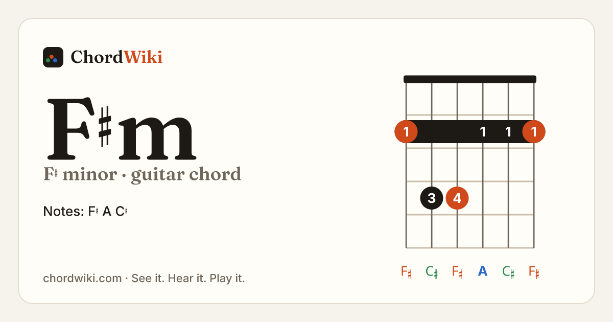 F♯m guitar chord diagram (F♯ minor)