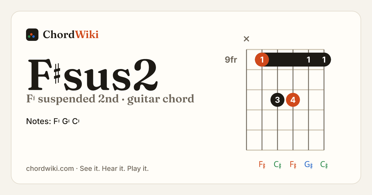 F♯sus2 guitar chord diagram (F♯ suspended 2nd)