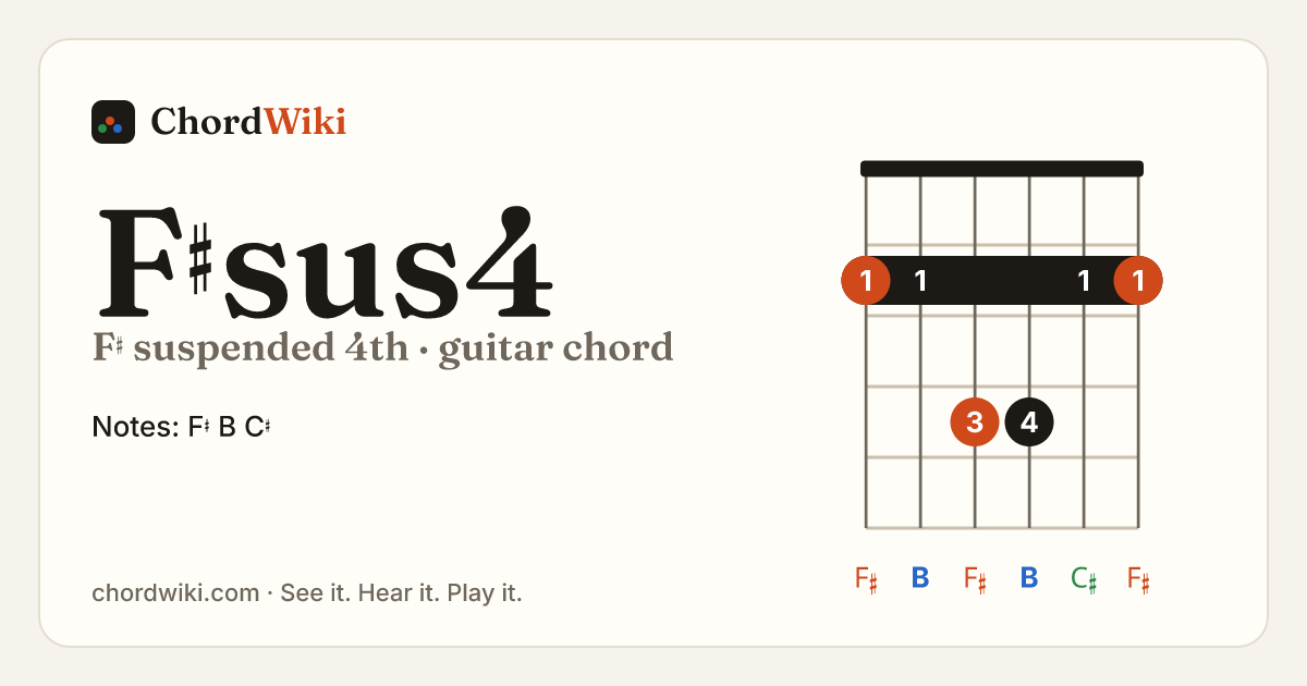 F♯sus4 guitar chord diagram (F♯ suspended 4th)