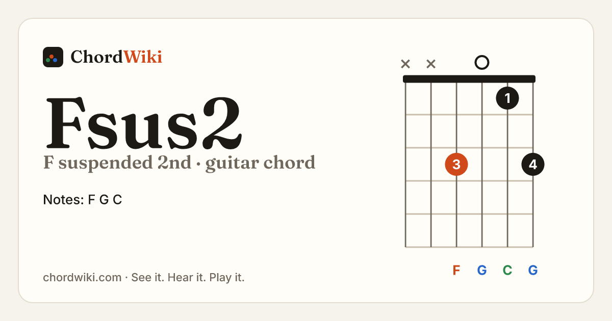 Fsus2 guitar chord diagram (F suspended 2nd)