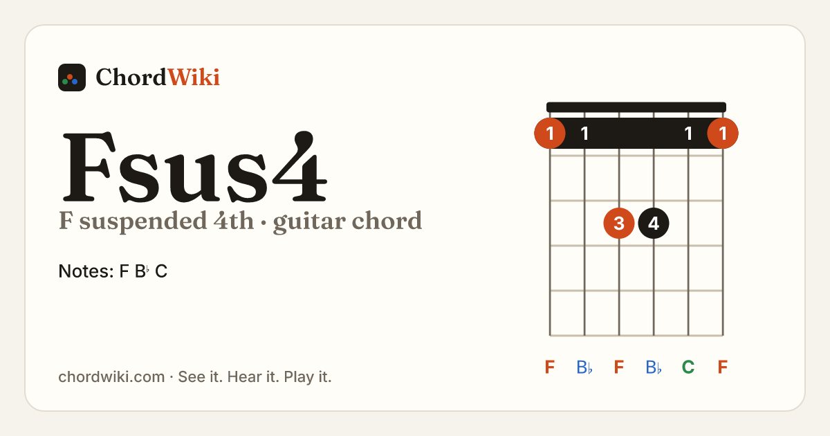 Fsus4 guitar chord diagram (F suspended 4th)