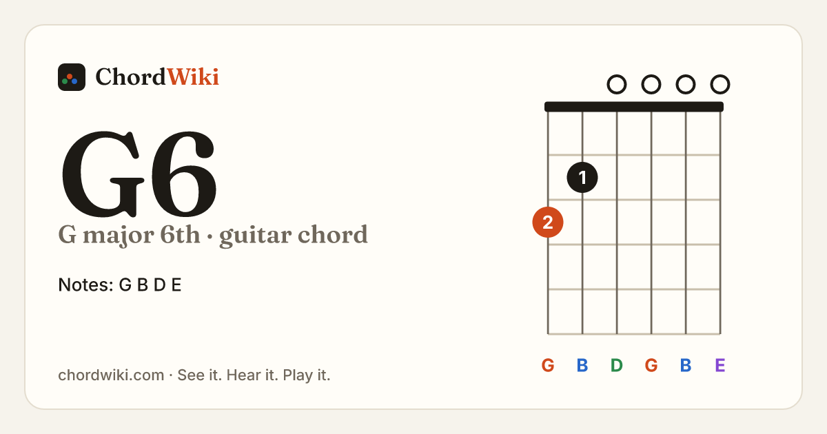 G6 guitar chord diagram (G major 6th)