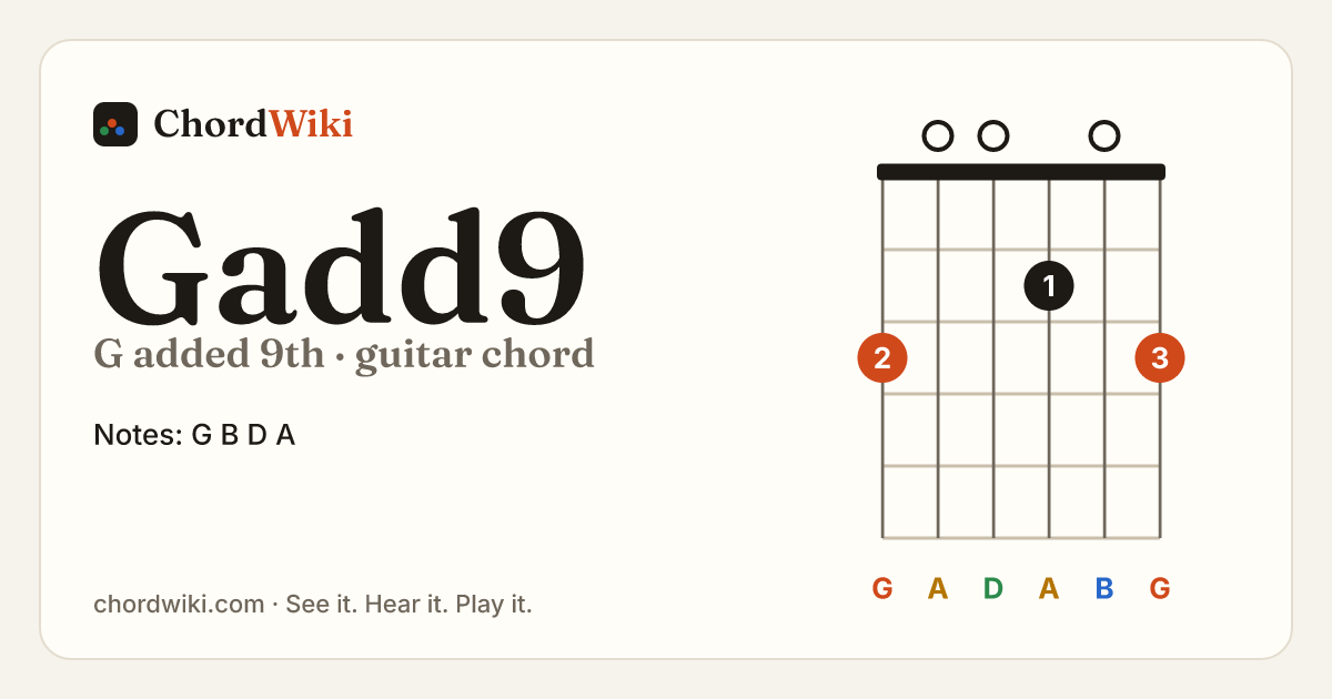 Gadd9 guitar chord diagram (G added 9th)