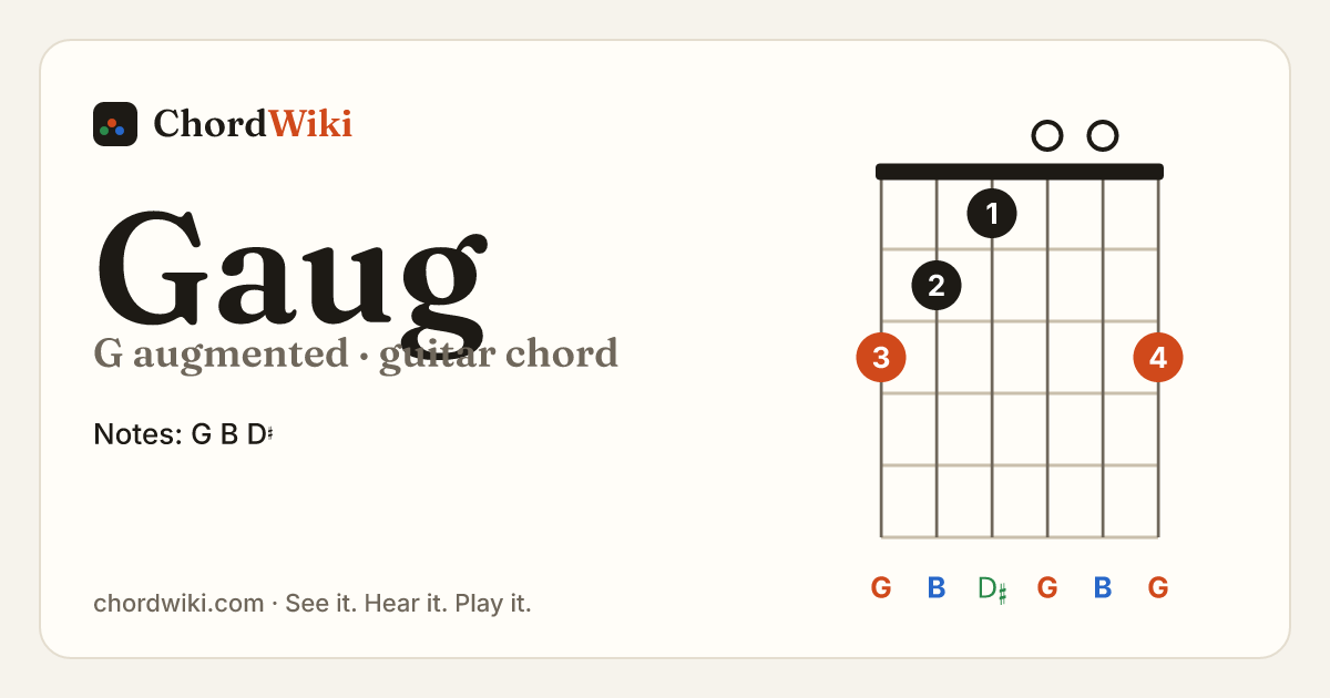 Gaug guitar chord diagram (G augmented)