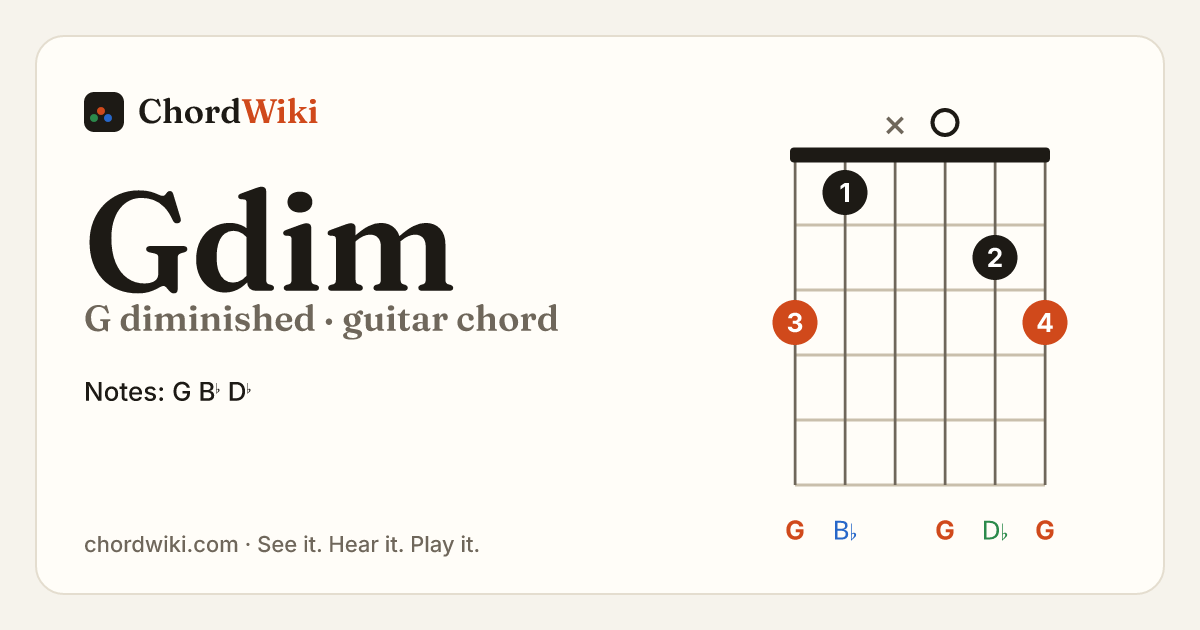 Gdim guitar chord diagram (G diminished)
