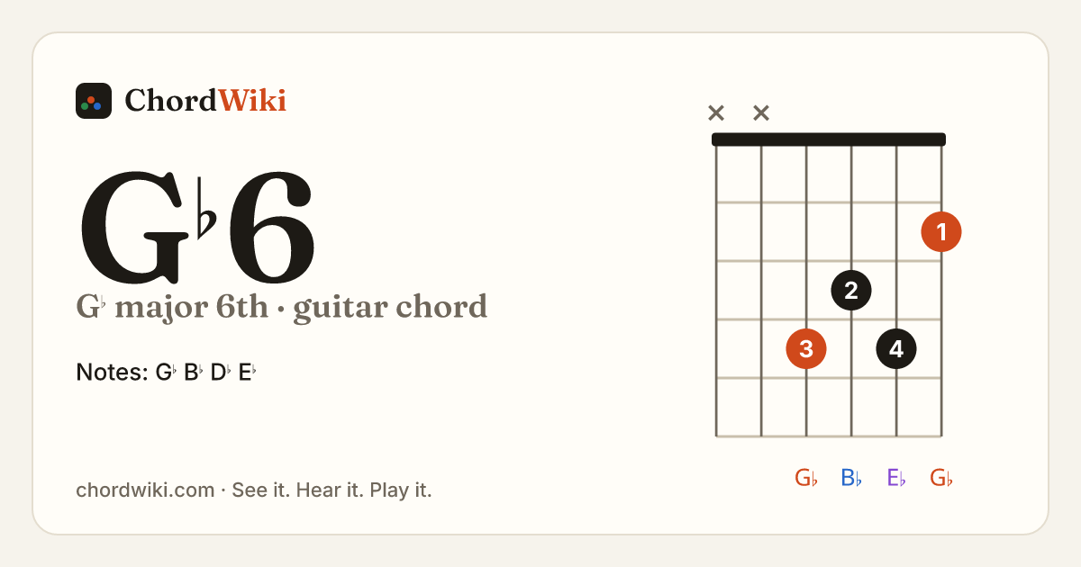 G♭6 guitar chord diagram (G♭ major 6th)