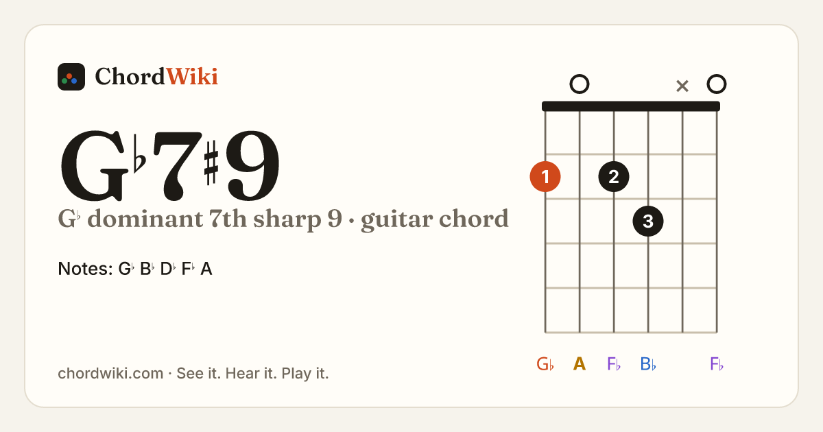 G♭7♯9 guitar chord diagram (G♭ dominant 7th sharp 9)