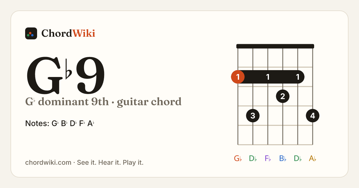 G♭9 guitar chord diagram (G♭ dominant 9th)
