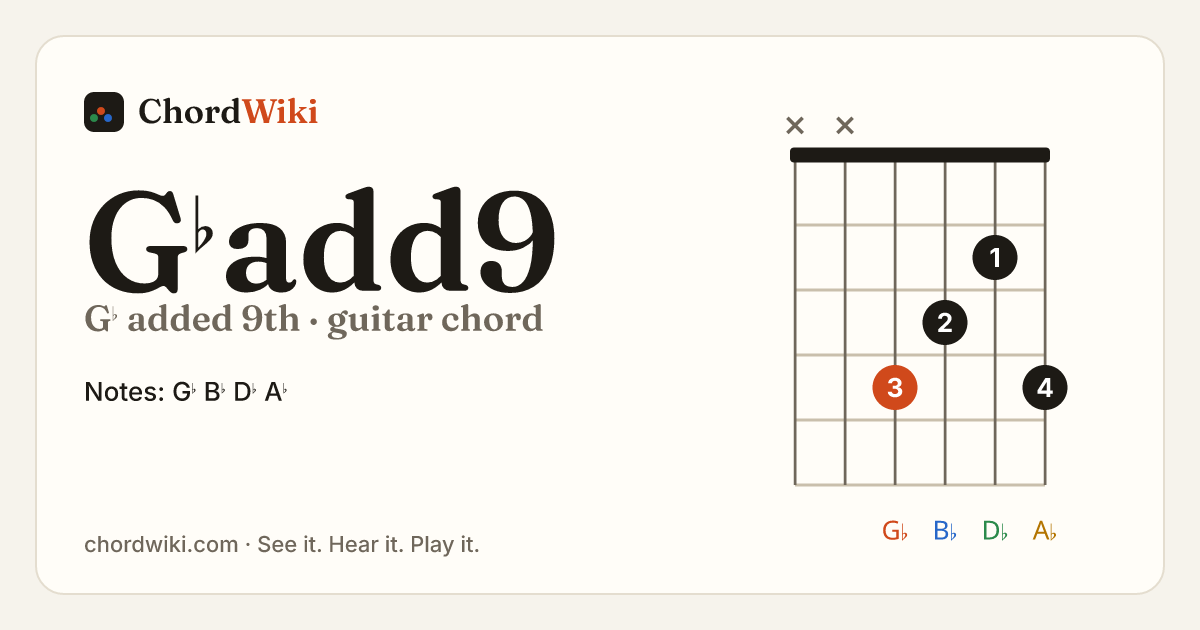G♭add9 guitar chord diagram (G♭ added 9th)