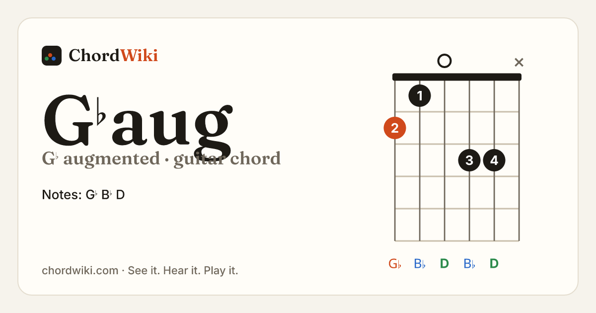 G♭aug guitar chord diagram (G♭ augmented)