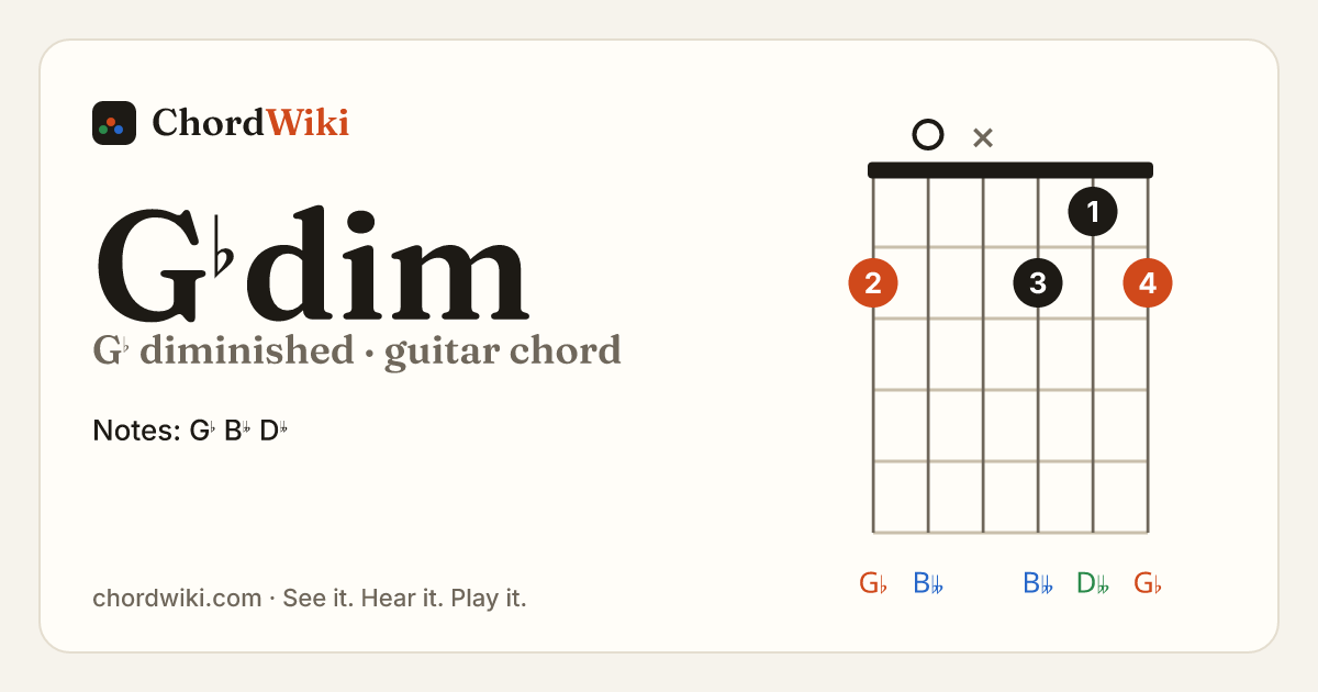 G♭dim guitar chord diagram (G♭ diminished)