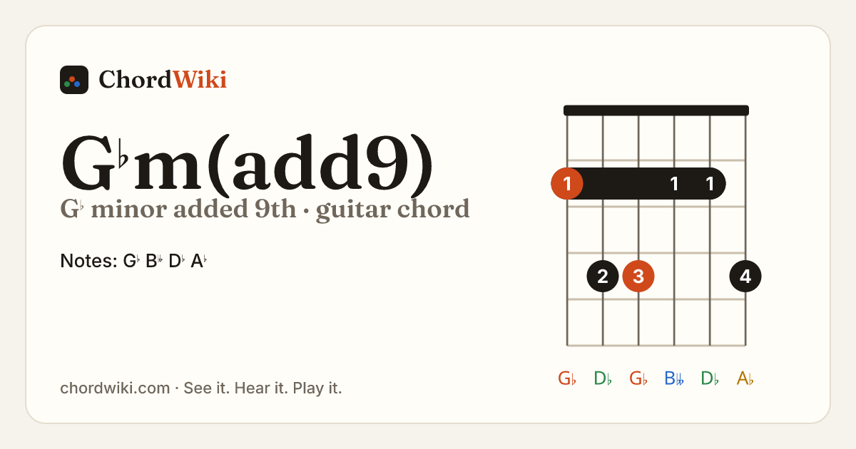 G♭m(add9) guitar chord diagram (G♭ minor added 9th)