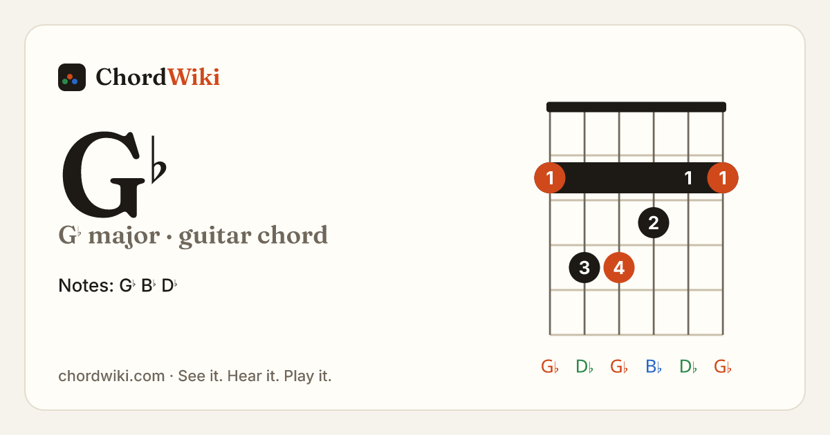 G♭ guitar chord diagram (G♭ major)