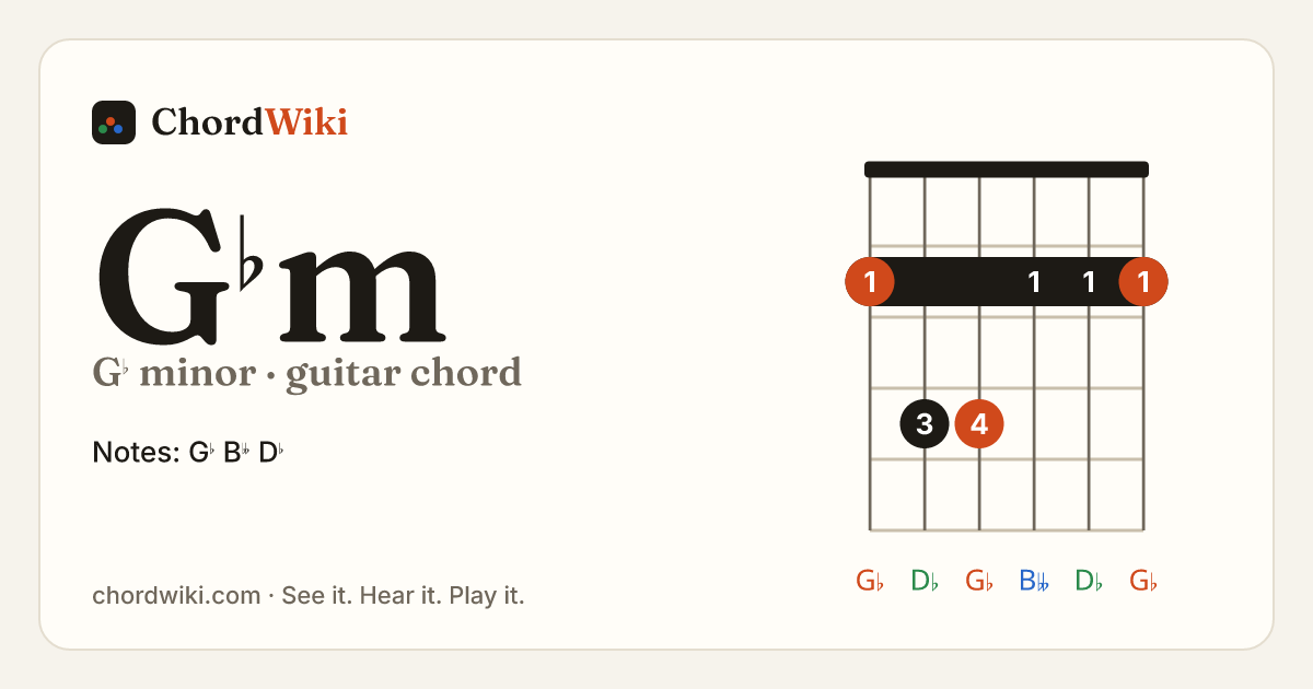 G♭m guitar chord diagram (G♭ minor)