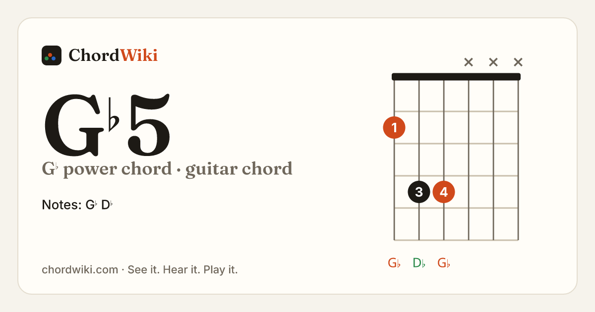 G♭5 guitar chord diagram (G♭ power chord)