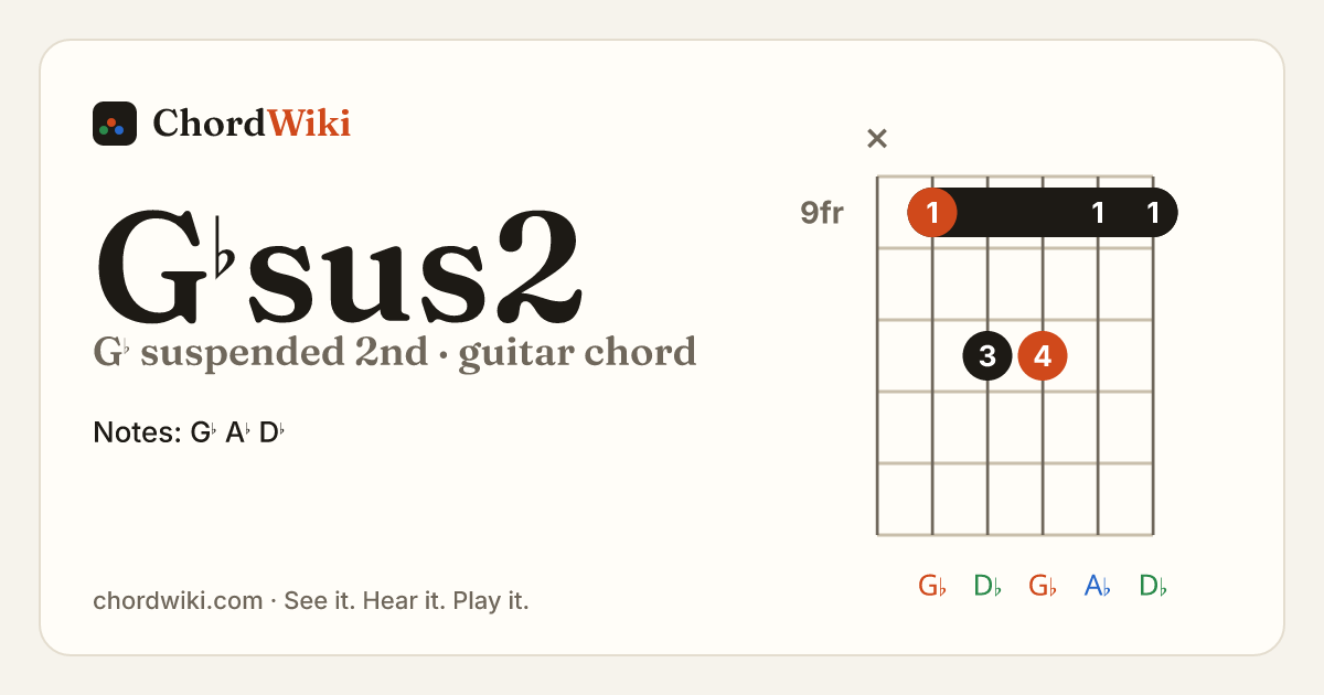 G♭sus2 guitar chord diagram (G♭ suspended 2nd)