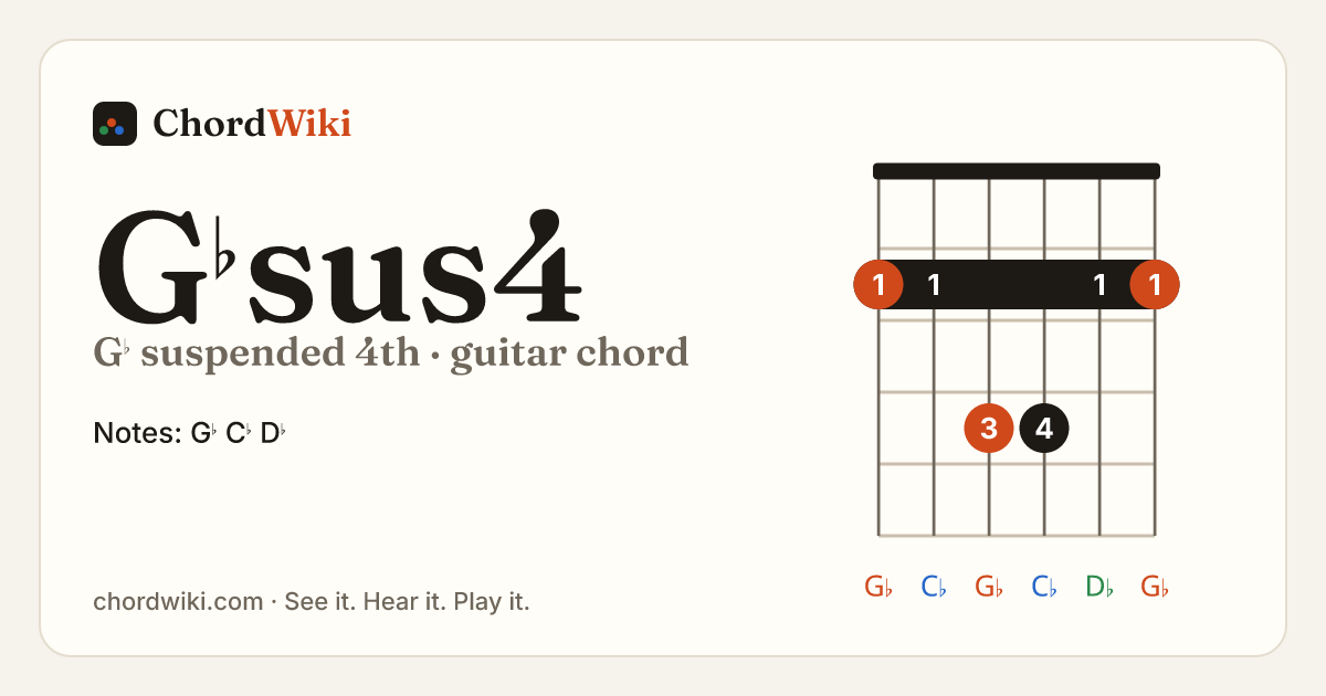 G♭sus4 guitar chord diagram (G♭ suspended 4th)